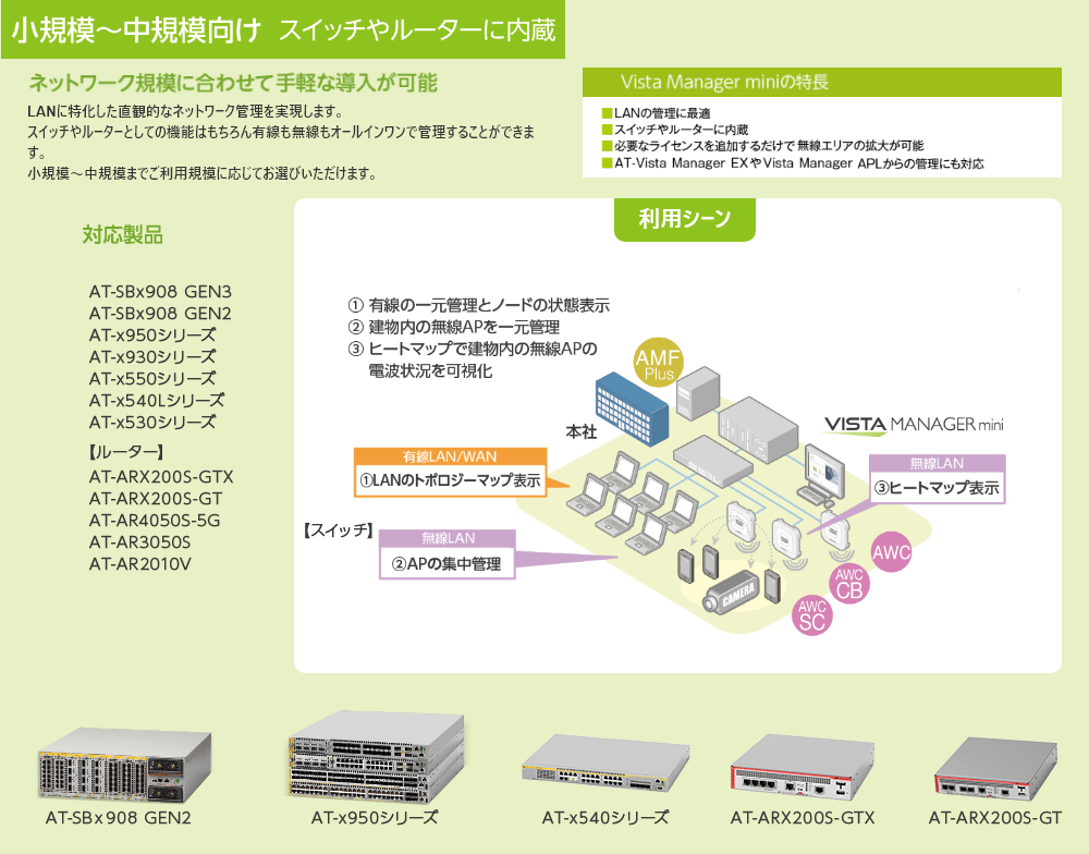 VISTA MANAGER mini 小規模～中規模向けスイッチやルーターに内蔵