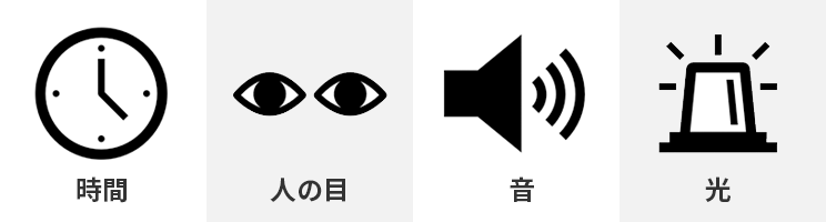 犯罪者が嫌う4大要素