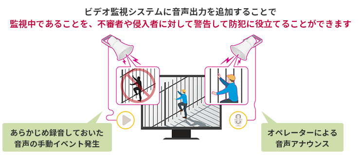 ビデオ監視システムに音声出力を追加