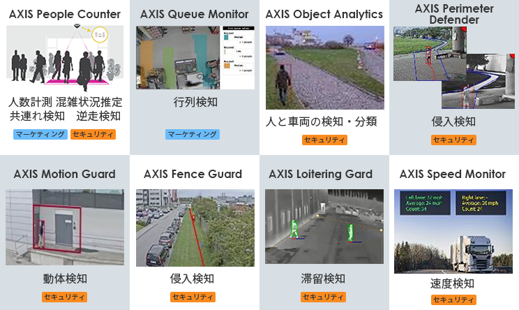 連携できるAxis製　画像解析の例