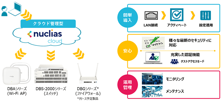 Nuclias Cloud 概要