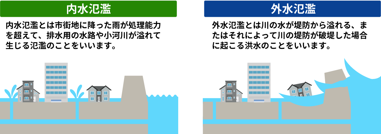 内水氾濫と外水氾濫の違い