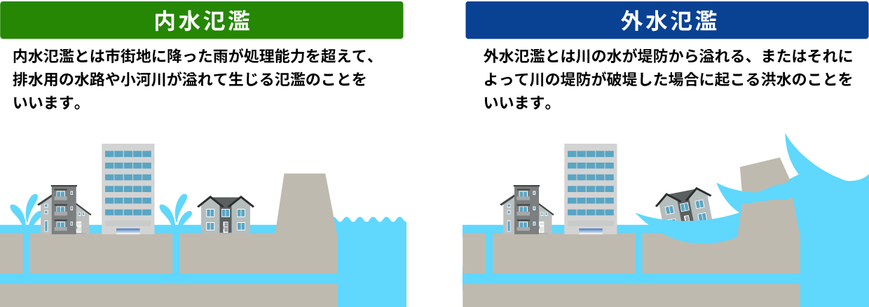 内水氾濫と外水氾濫の違い