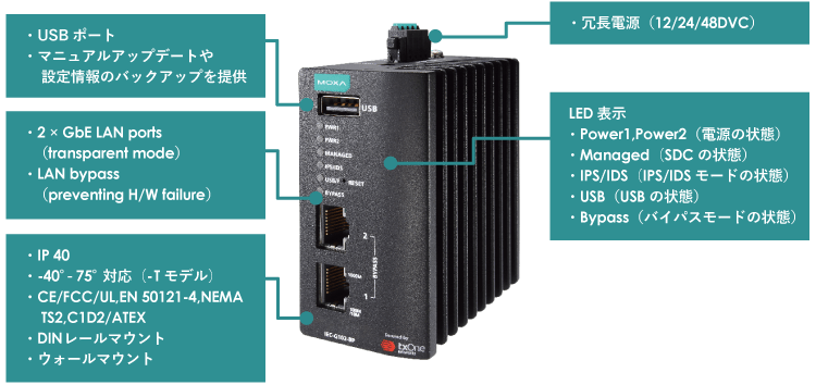 IEC-G102-BPSeries ハードウェア構成