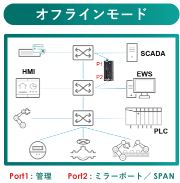 オフラインモード