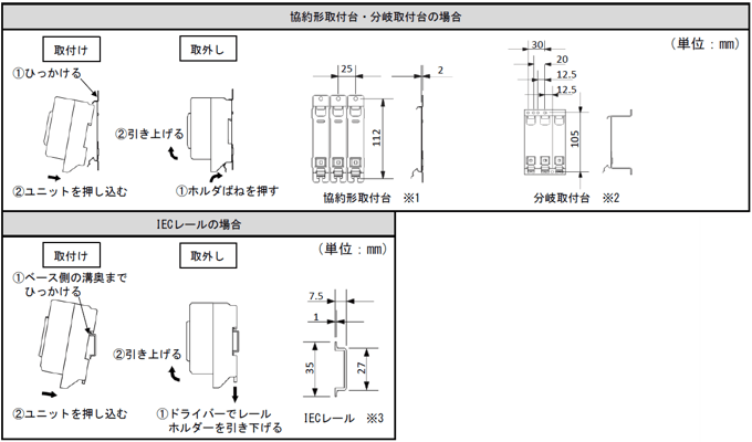 取付用部品（協約形取付台 BP31-K、分岐取付台 BP31、IECレール TB-DR）の一覧