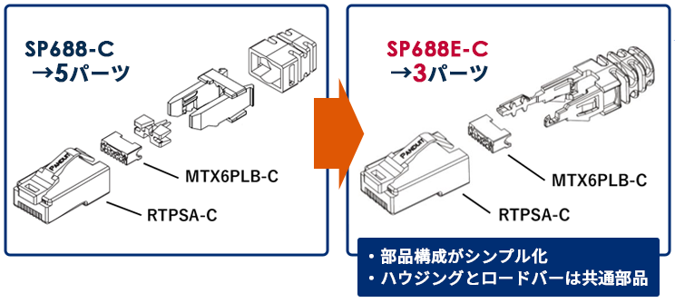 SP688-CとSP688E-Cの違い