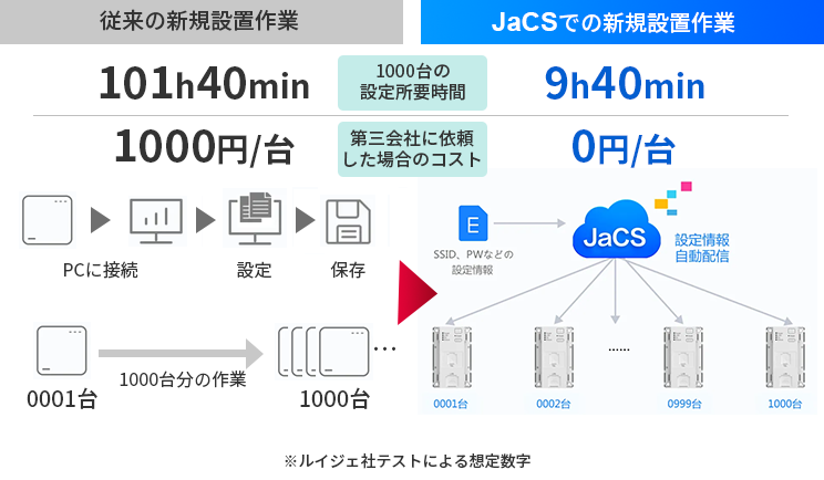 一括設定機能の説明イラスト