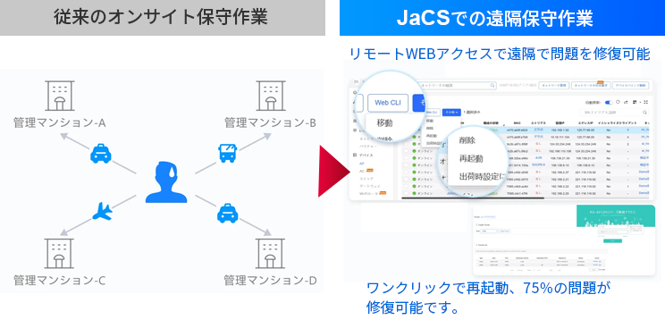 リモートWEBアクセスの説明イラスト