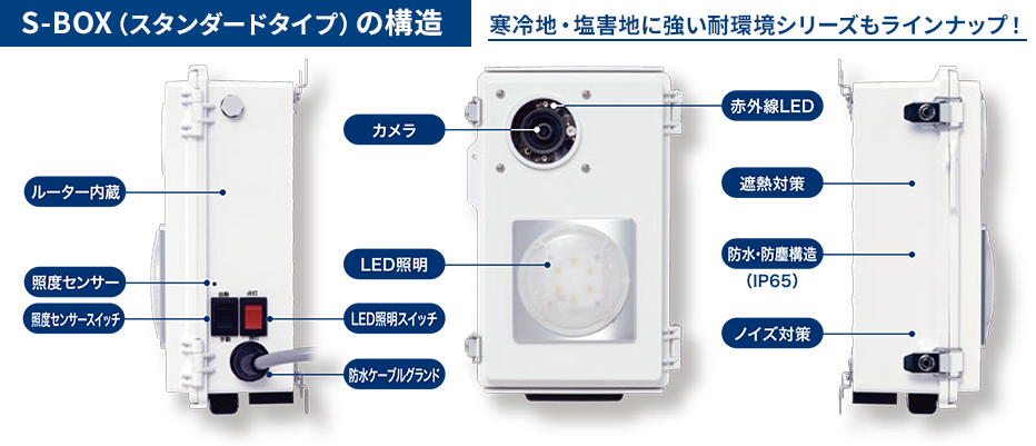 S-BOX（スタンダードタイプ）の構造