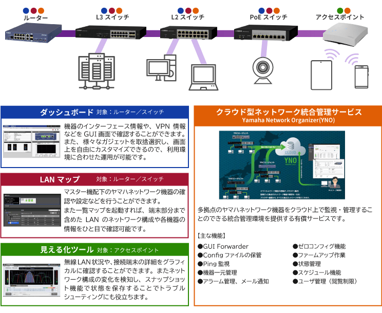 YAMAHAネットワーク機器セレクション