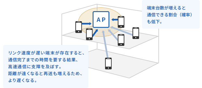 無線LANの図