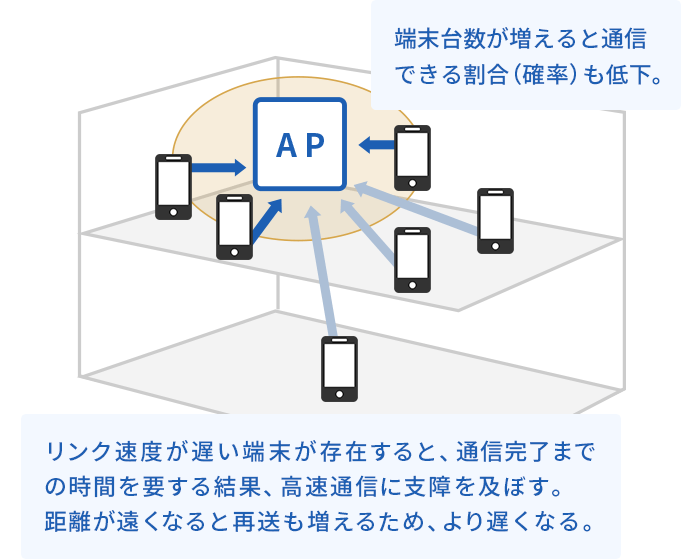 無線LANの図