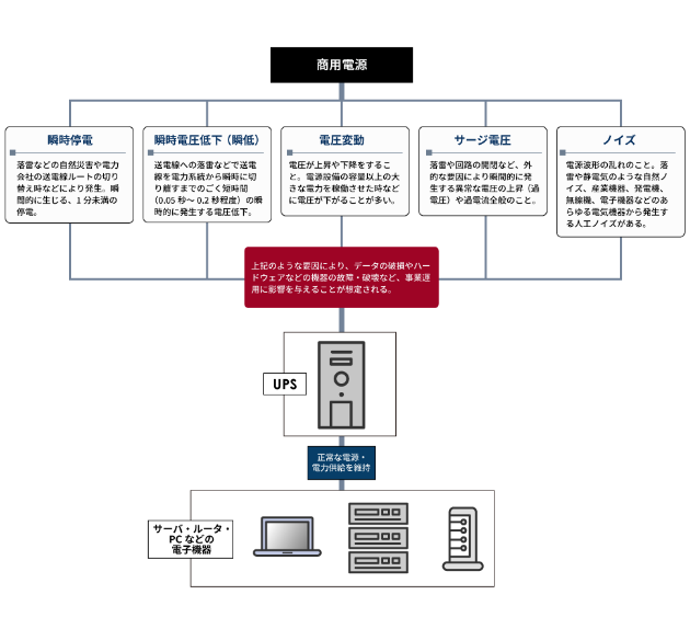 商用電源