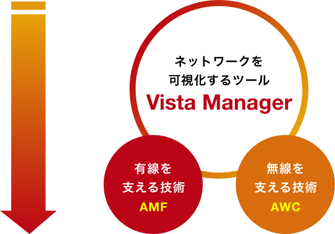 ネットワークを可視化するツールVista Manager