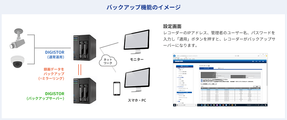 バックアップ機能のイメージ