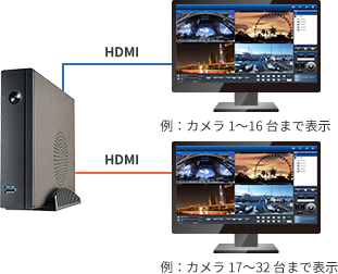 Dual-Eye 2nd ネットワーク・カメラ モニタリング専用ユニット