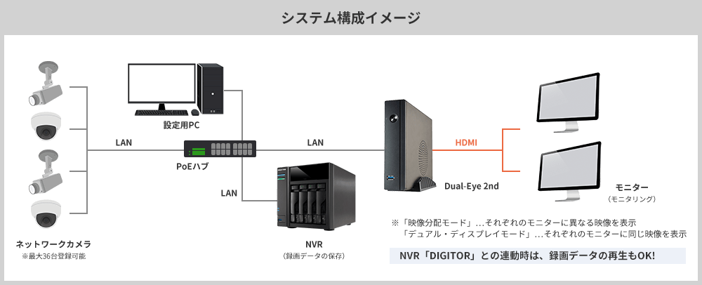 システム構成イメージ 