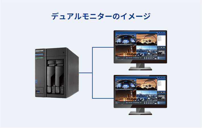 デュアルモニターのイメージ