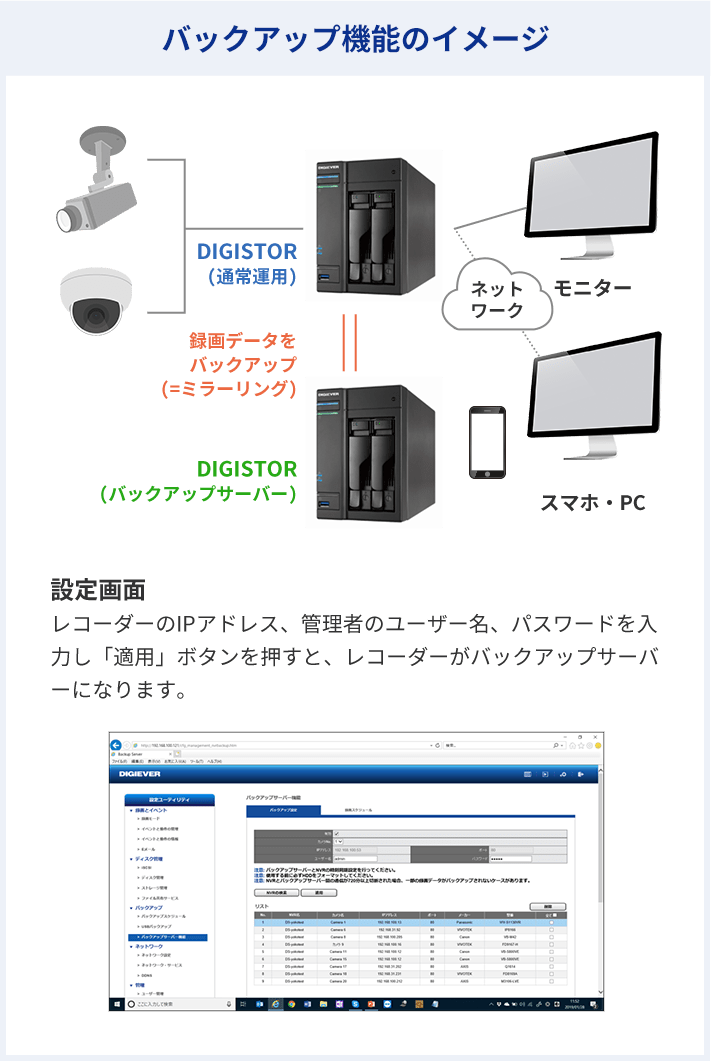 バックアップ機能のイメージ