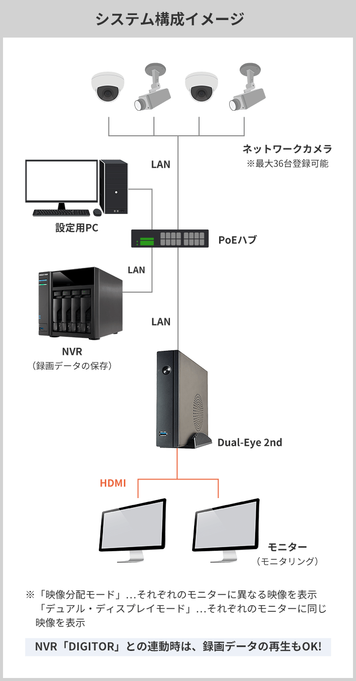 システム構成イメージ 