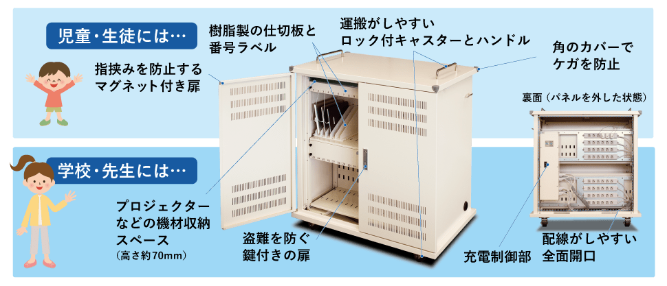 「児童・生徒」「学校・先生」それぞれに優しいポイントが豊富に盛り込まれています