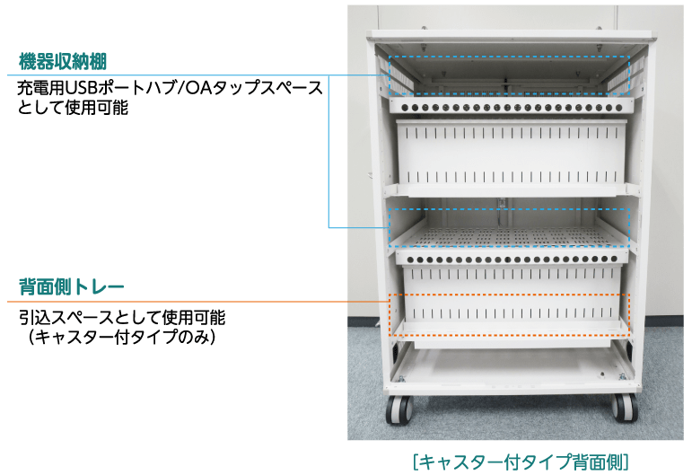 ［電源収納スペース］機器収納棚は充電用USBポートハブ/OAタップスペースとして使用可能です。背面側トレーは引込スペースとして使用可能です。