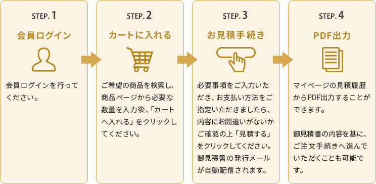 会員ログイン → カートに入れる → お見積手続き → PDF出力