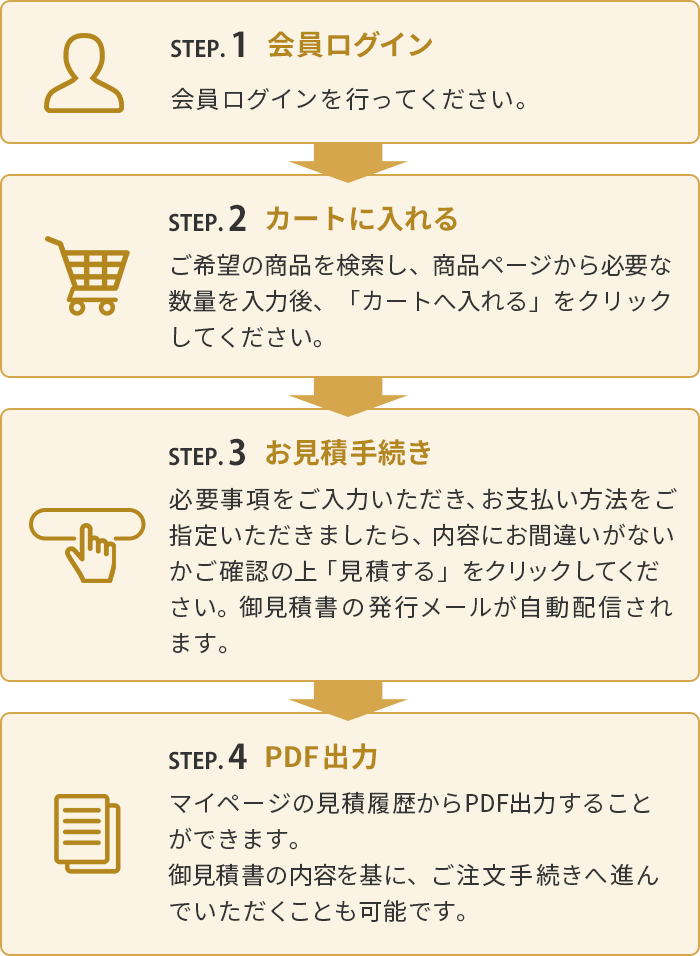 会員ログイン → カートに入れる → お見積手続き → PDF出力