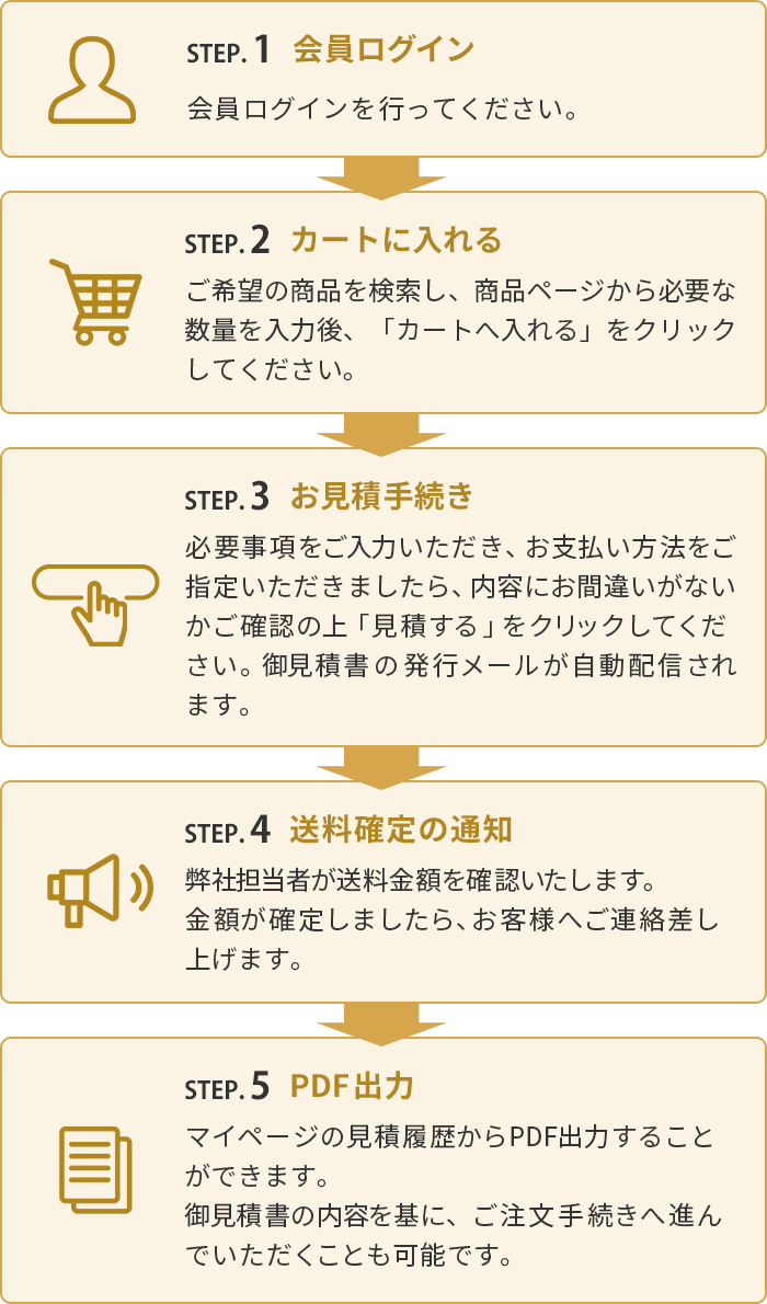 会員ログイン → カートに入れる → お見積手続き → 送料確定の通知 → PDF出力