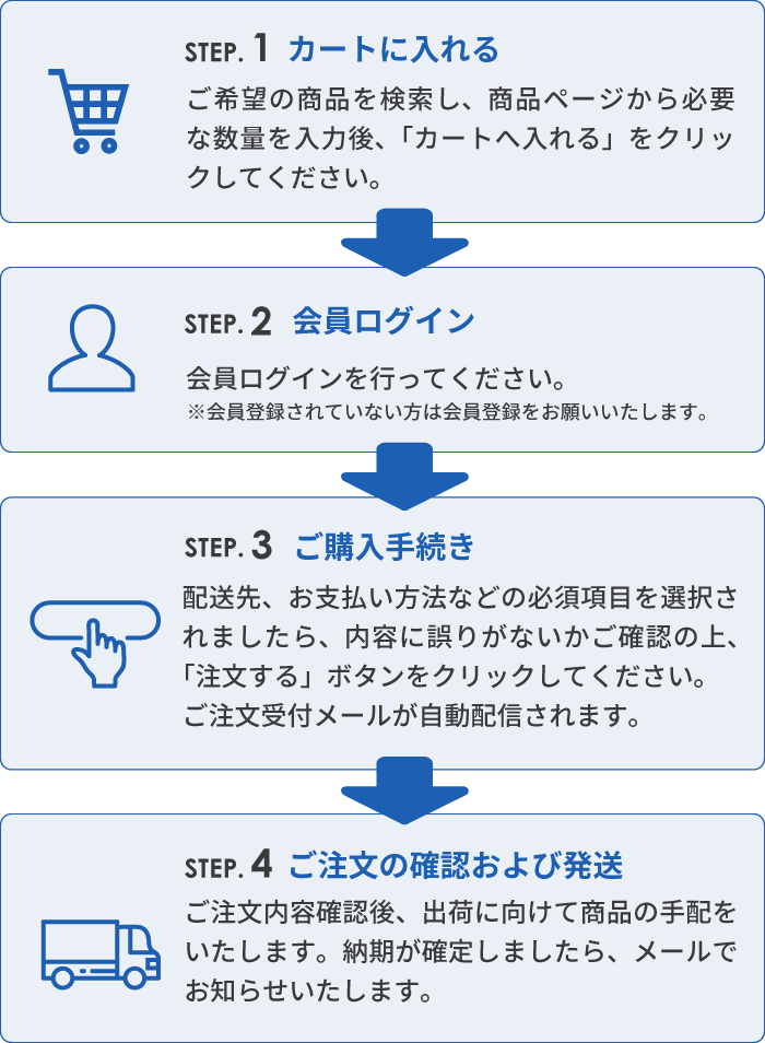 会員ログイン → カートに入れる → ご購入手続き → ご注文の確認および発送