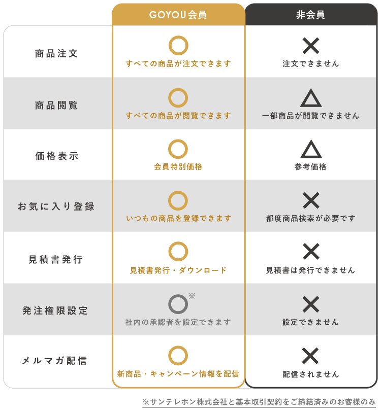 会員機能比較表