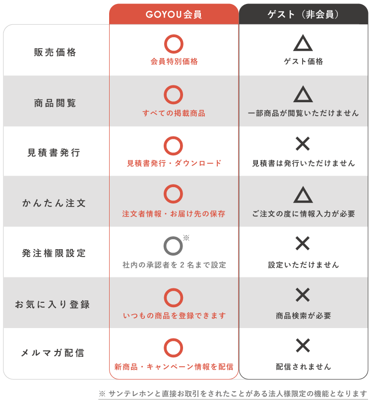 会員機能比較表
