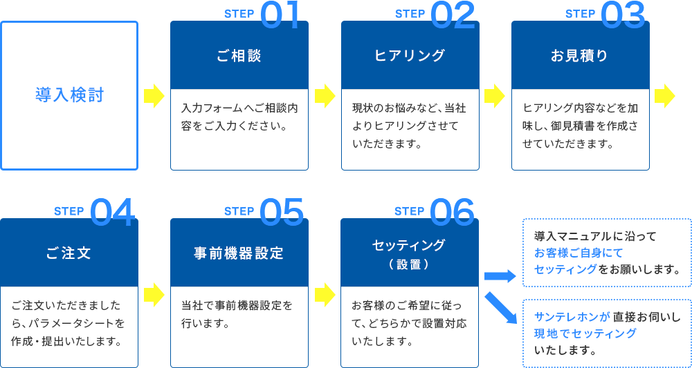 導入までしっかりサポート