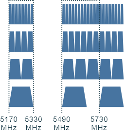 5GHz