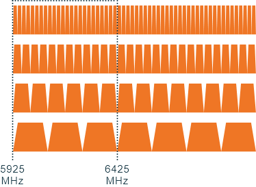 6GHz