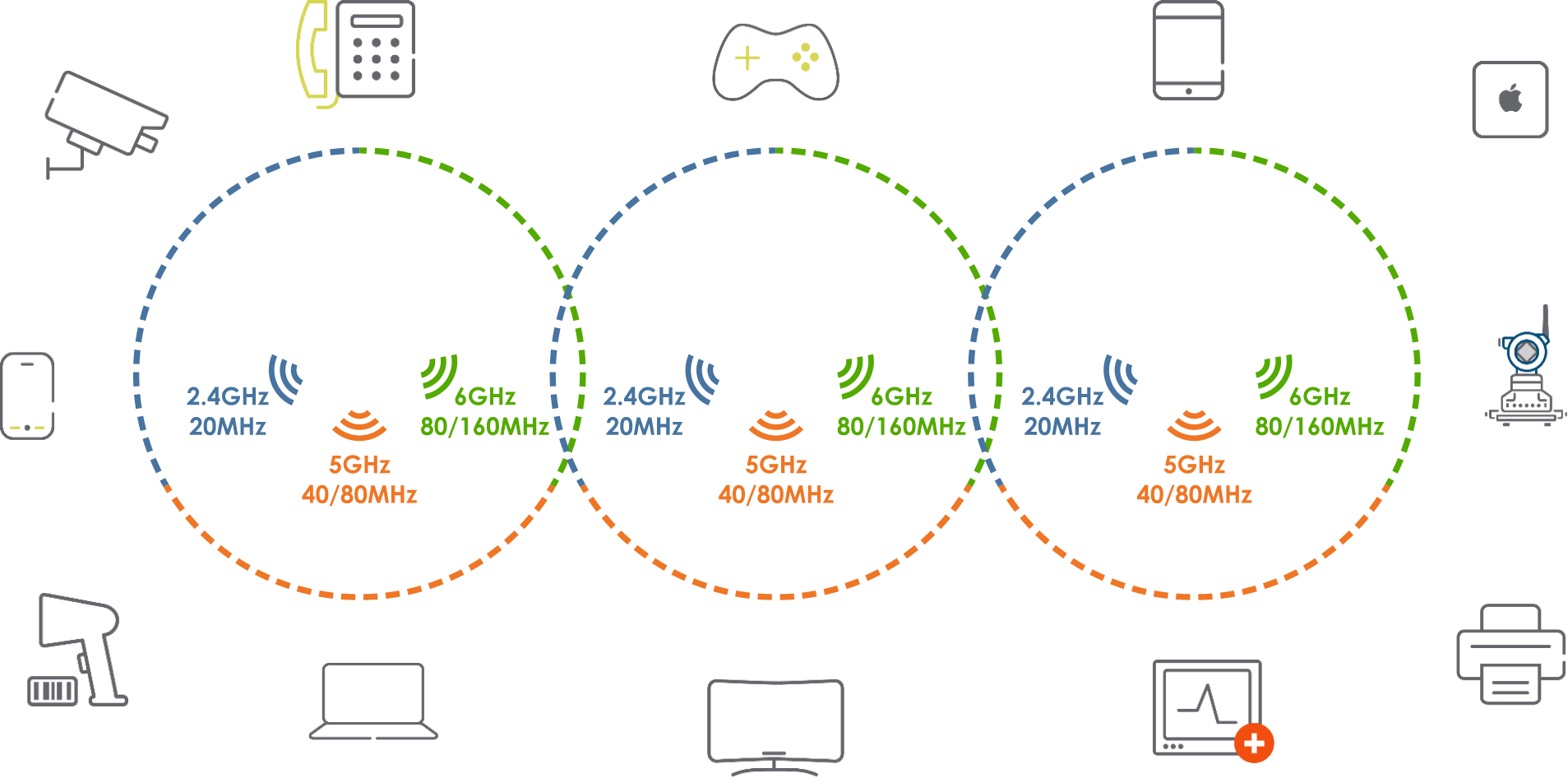 Wi-Fi 6Eの展開